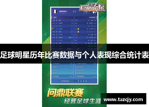 足球明星历年比赛数据与个人表现综合统计表
